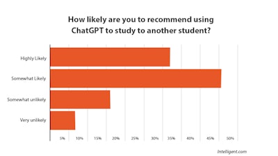 Chat Gpt Barchart