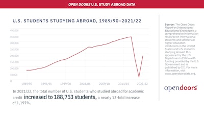 Od23 Infographics U s Study Abroad 01