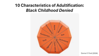 Figure 1. Ten Characteristics of Adultification: Black Childhood Denied.