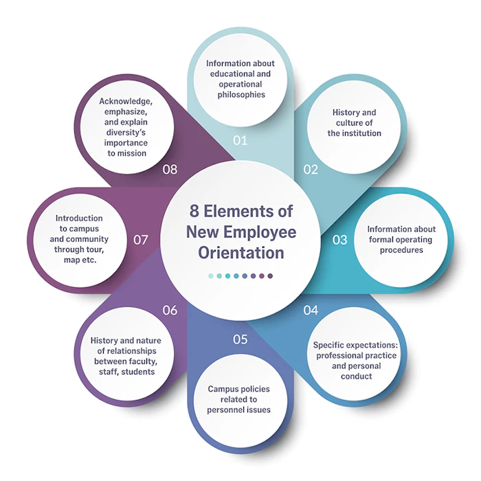 8 Elements of New Employee Orientation